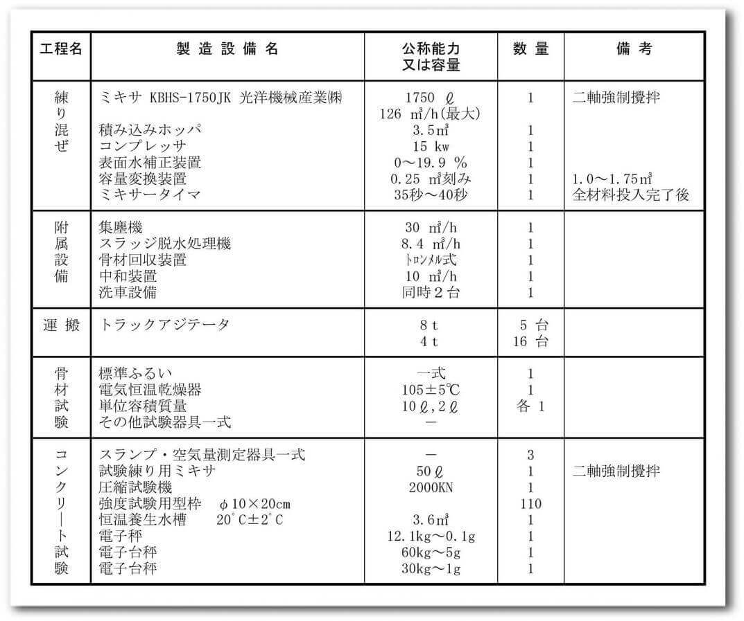 丸晶産業の主要製造設備及び検査設備(2)
