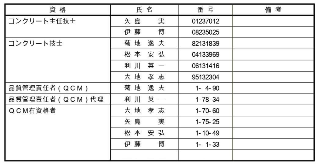 コンクリート技術に関する資格者一覧表2021
